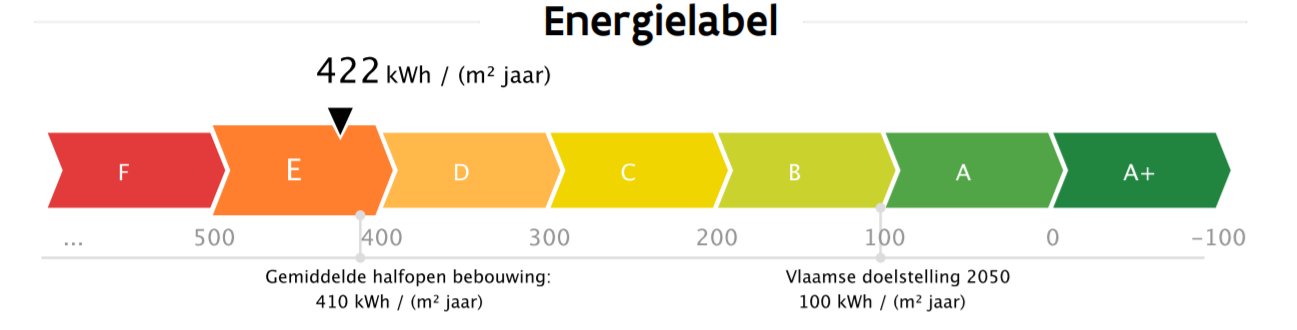 energiedeskundigen Rumst | DC Vastgoed Service